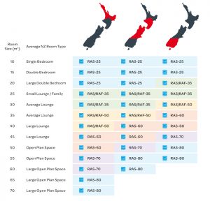Hitachi Sizing Guide